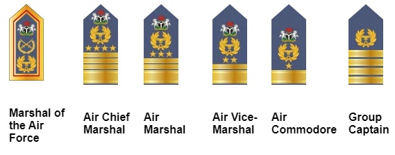 Nigerian Air Force Ranks and Symbol